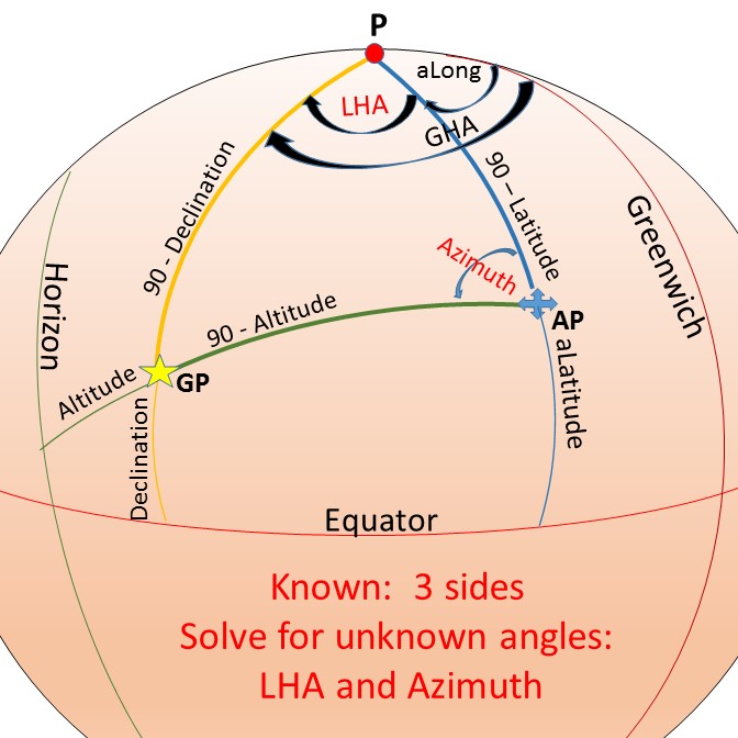 celestial-navigation-the-missing-introduction